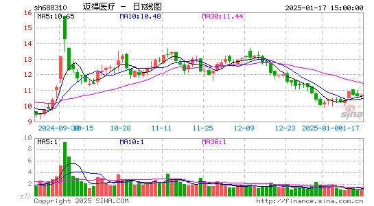 迈得医疗