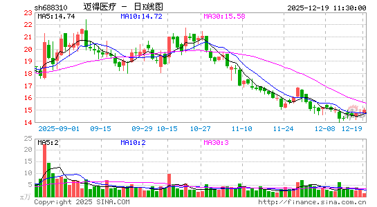 ����ҽ��