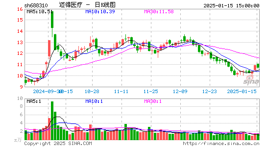 迈得医疗