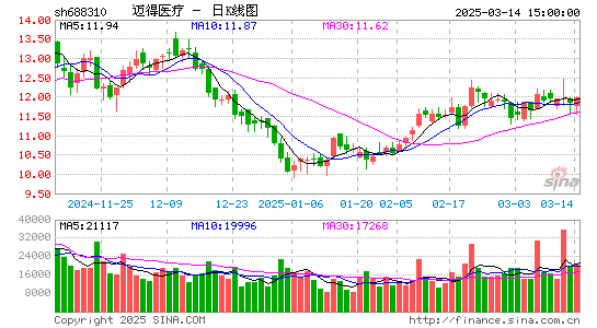 迈得医疗