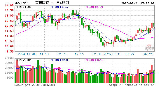 迈得医疗