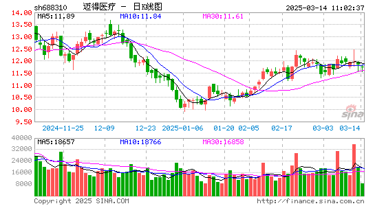 迈得医疗