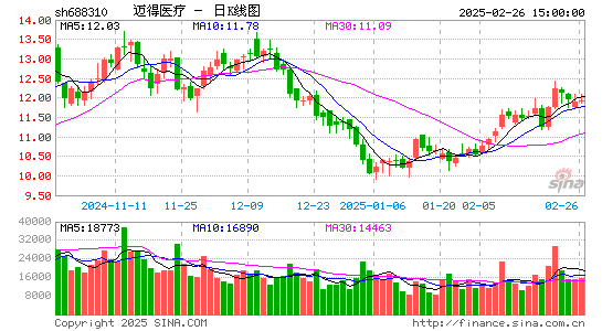 迈得医疗