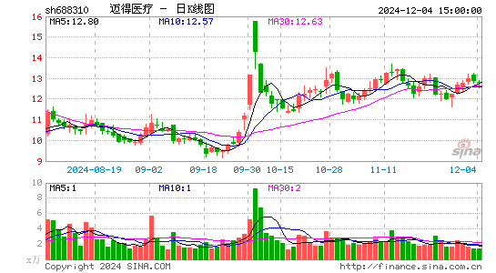 迈得医疗