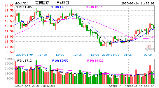 迈得医疗