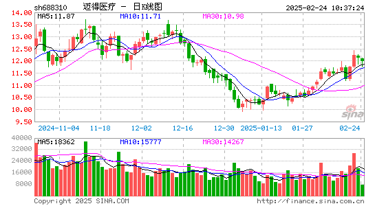 迈得医疗