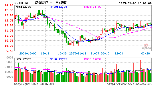 迈得医疗