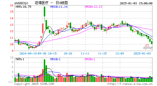 迈得医疗