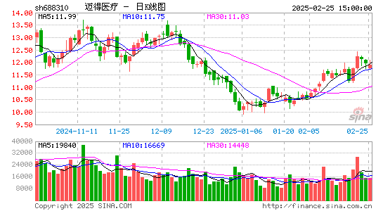 迈得医疗