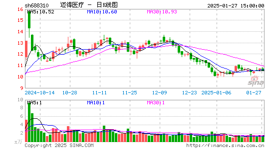 迈得医疗