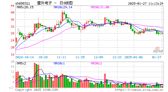 盟升电子