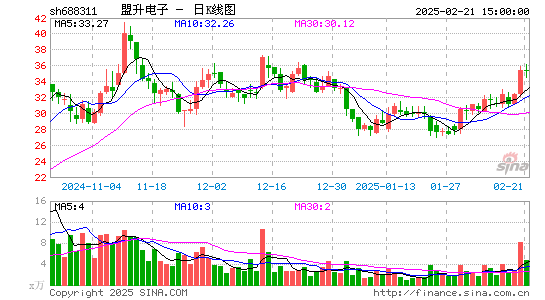 盟升电子