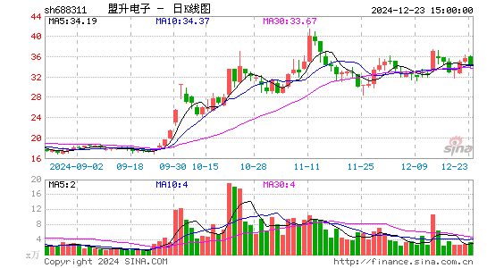 盟升电子