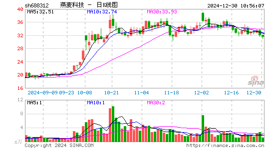 燕麦科技