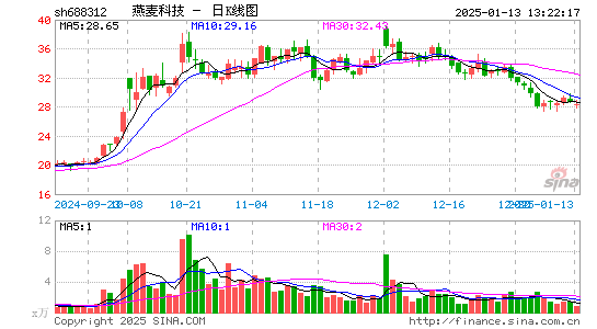 燕麦科技