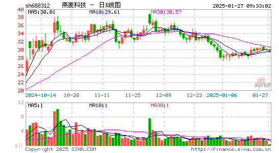 燕麦科技