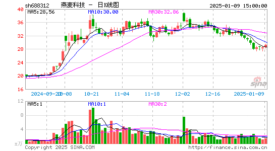 燕麦科技