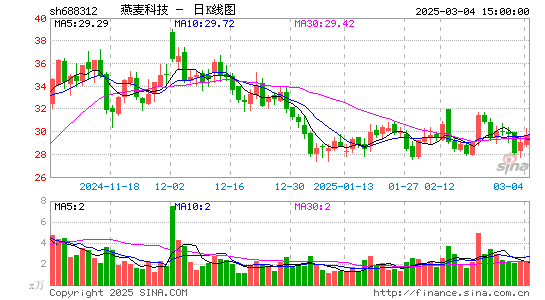 燕麦科技