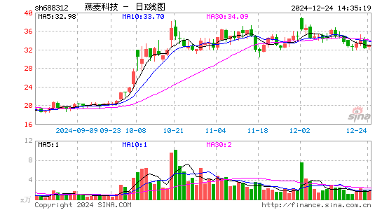 燕麦科技