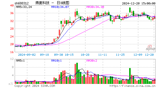 燕麦科技