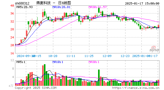 燕麦科技