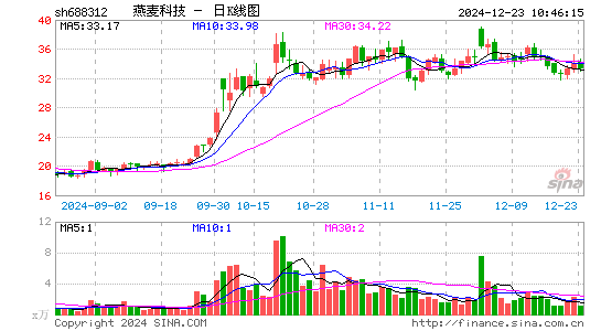 燕麦科技