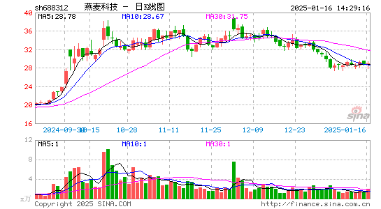 燕麦科技