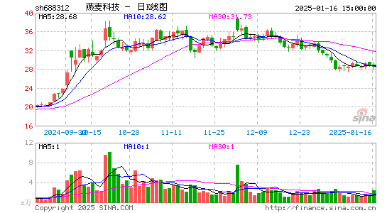 燕麦科技