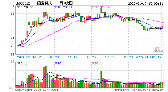 燕麦科技