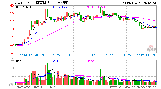 燕麦科技