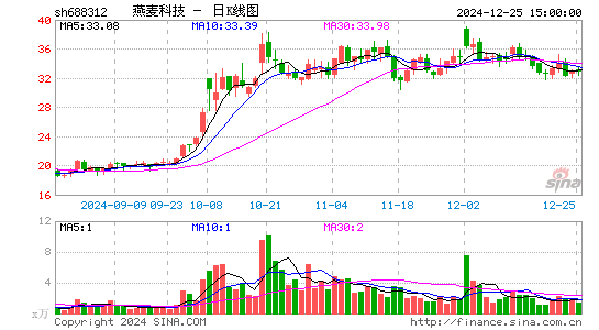 燕麦科技