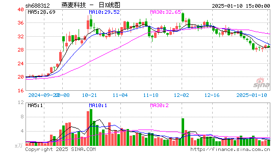 燕麦科技