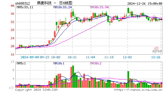 燕麦科技