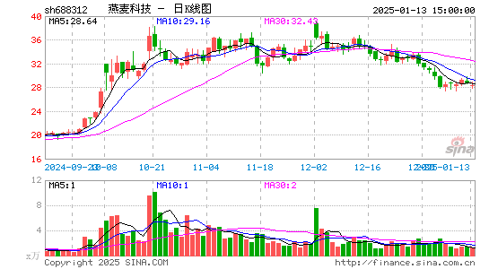 燕麦科技