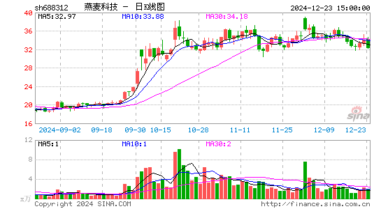 燕麦科技