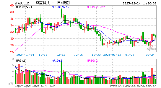 燕麦科技