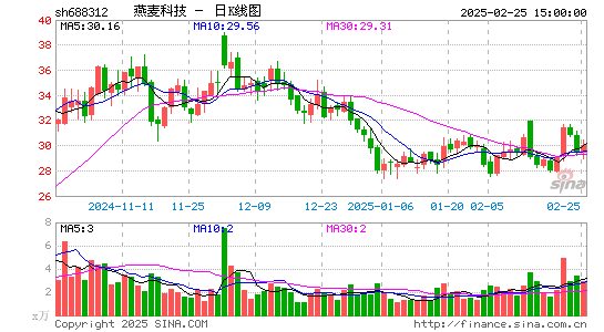 燕麦科技