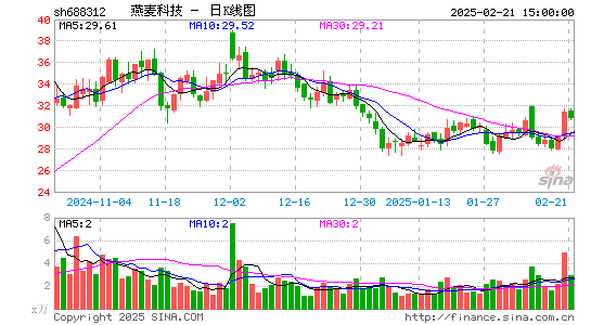 燕麦科技