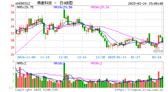 燕麦科技