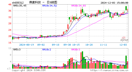 燕麦科技