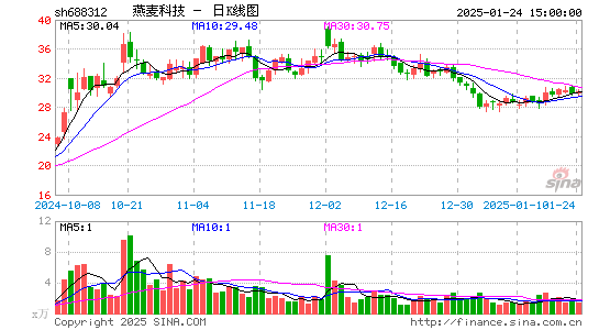 燕麦科技