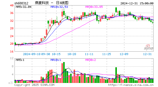 燕麦科技