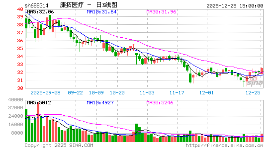 ����ҽ��