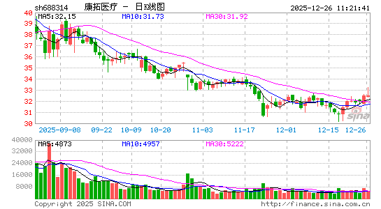 ����ҽ��