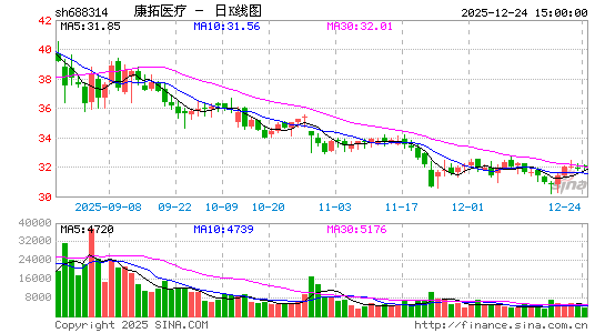 ����ҽ��