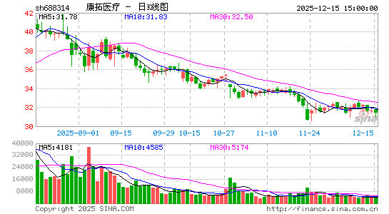 ����ҽ��