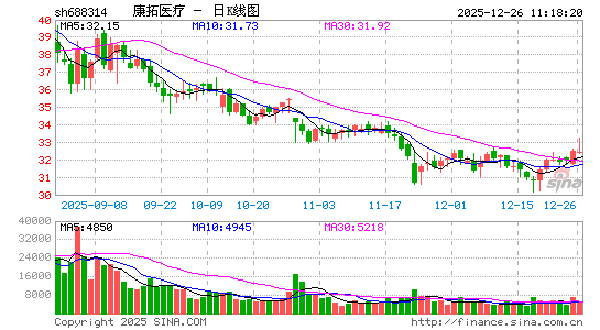 ����ҽ��