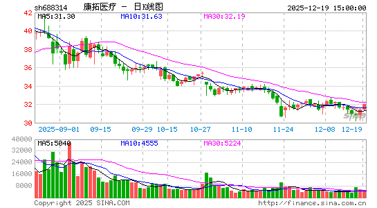 ����ҽ��