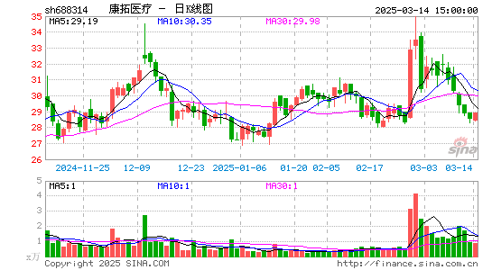 康拓医疗