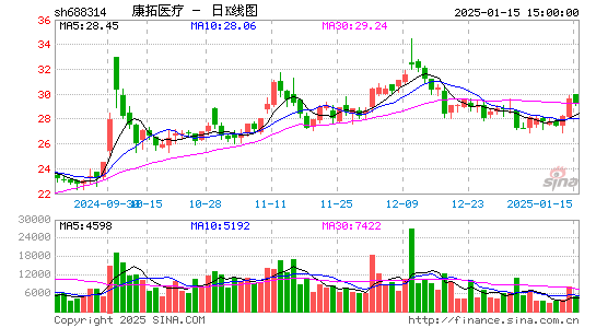 康拓医疗